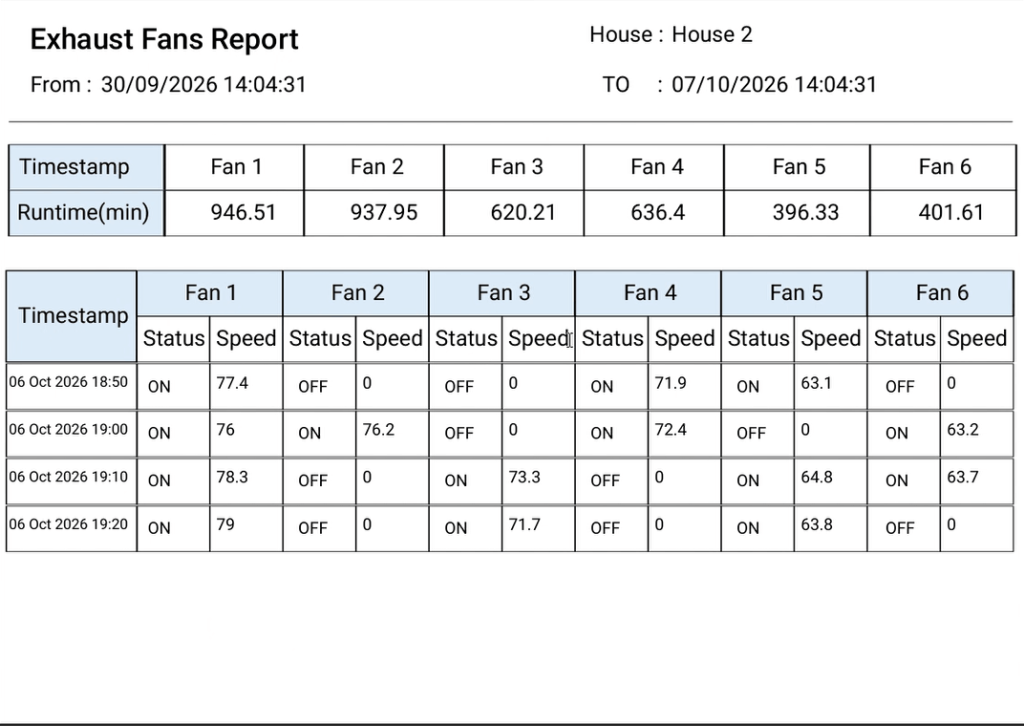 exhaust fan report