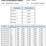 feed consumption report