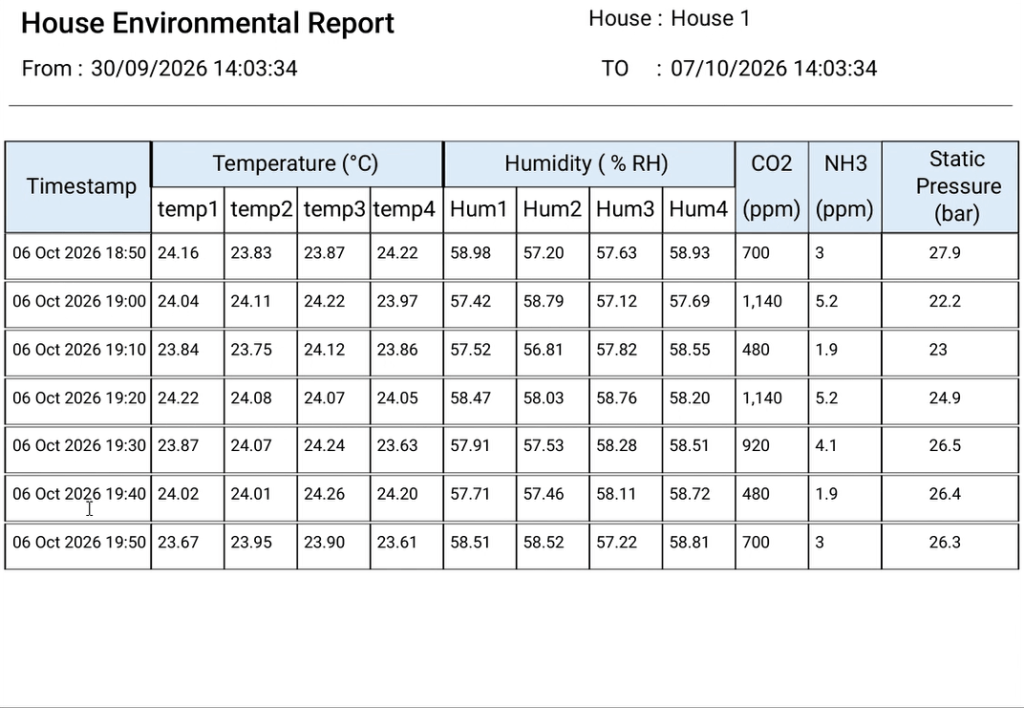house environment report
