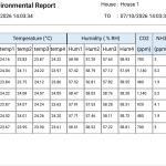 house environment report