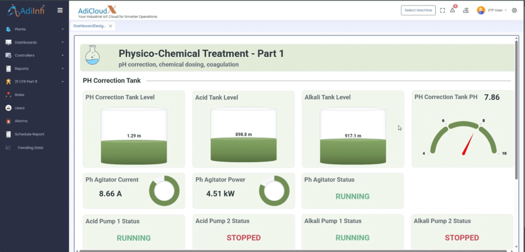 physico chemical dashboard