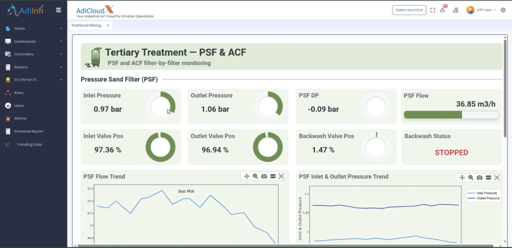 tertiary dashboard