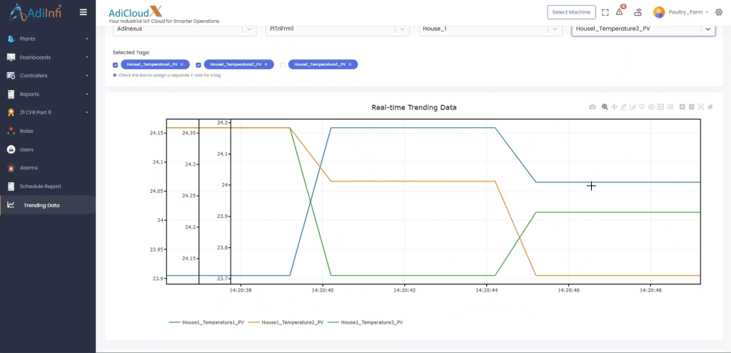 trending data chart