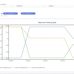 trending data chart