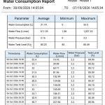 water consumption report