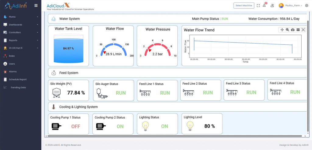 water & feed dashboard