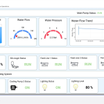 water & feed dashboard
